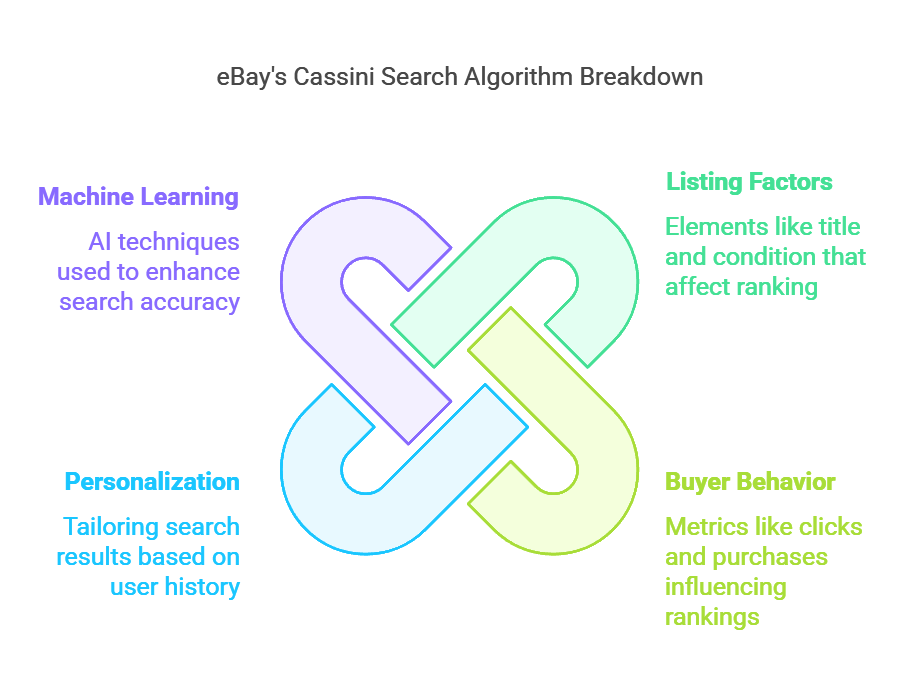 Mastering EBay SEO Essential Techniques And Keywords